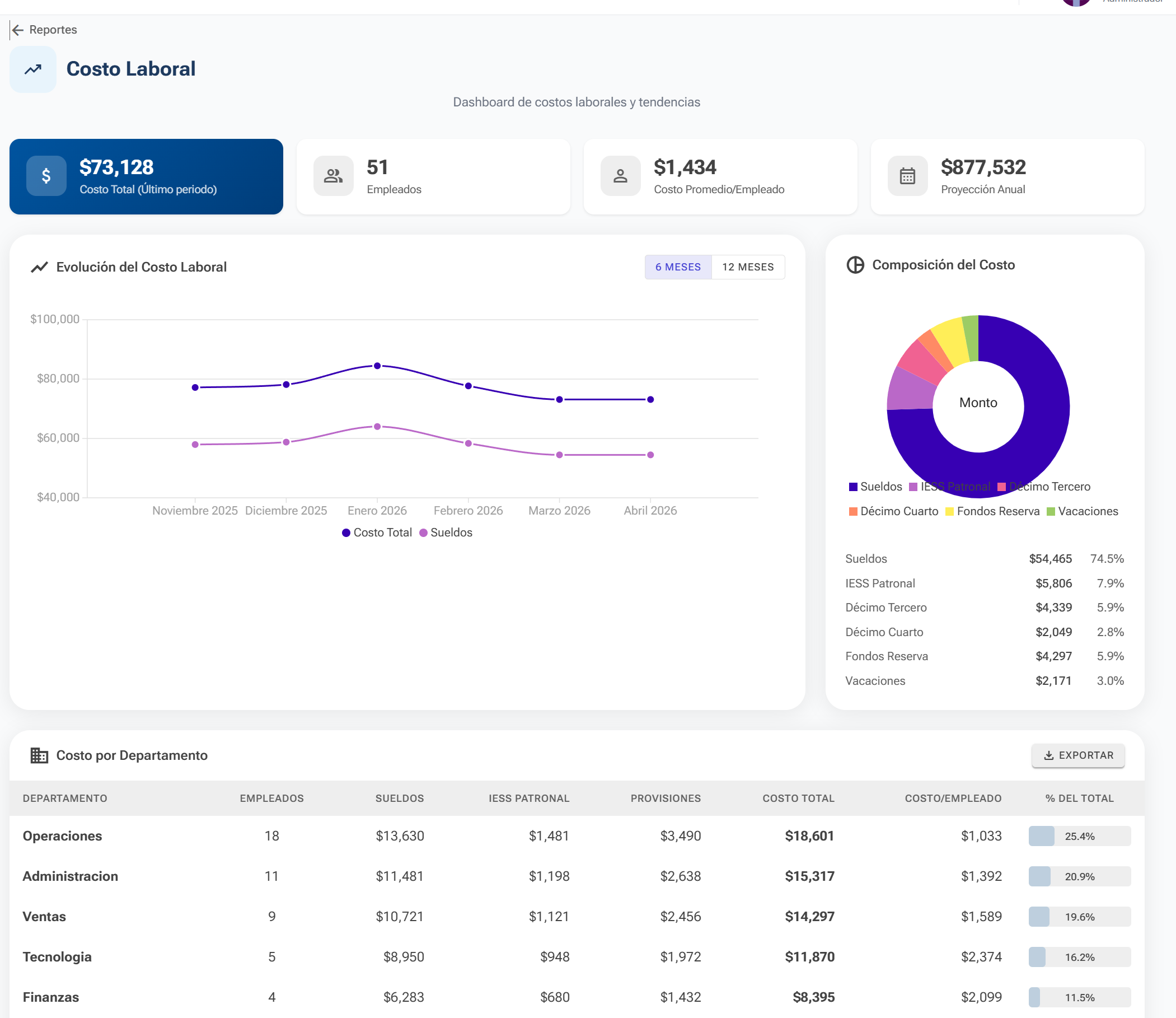 Reporte de costo laboral